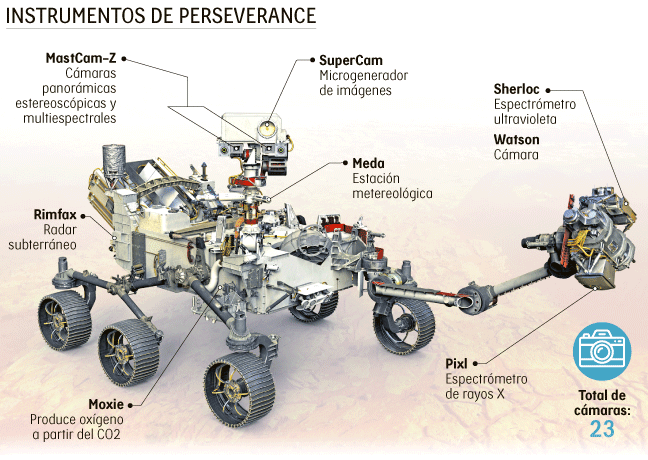 Rover Perseverance 2021: en búsqueda de rastros de vida microbiana marciana