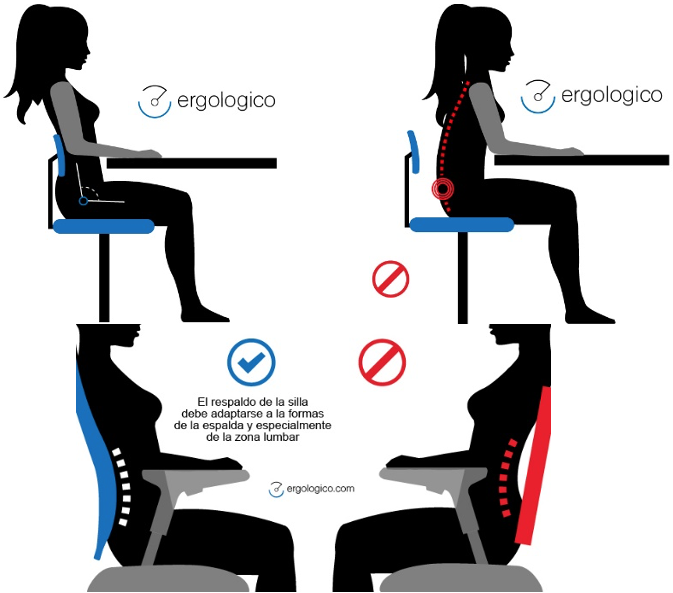 Ergonomía En Casa, Conversemos Sobre Su Importancia. - Pregrados Y ...